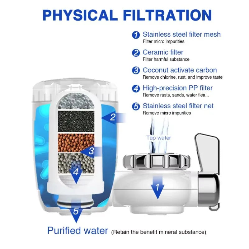 Faucet Purifier Kitchen Faucet 5-level Filter for Water Purifier